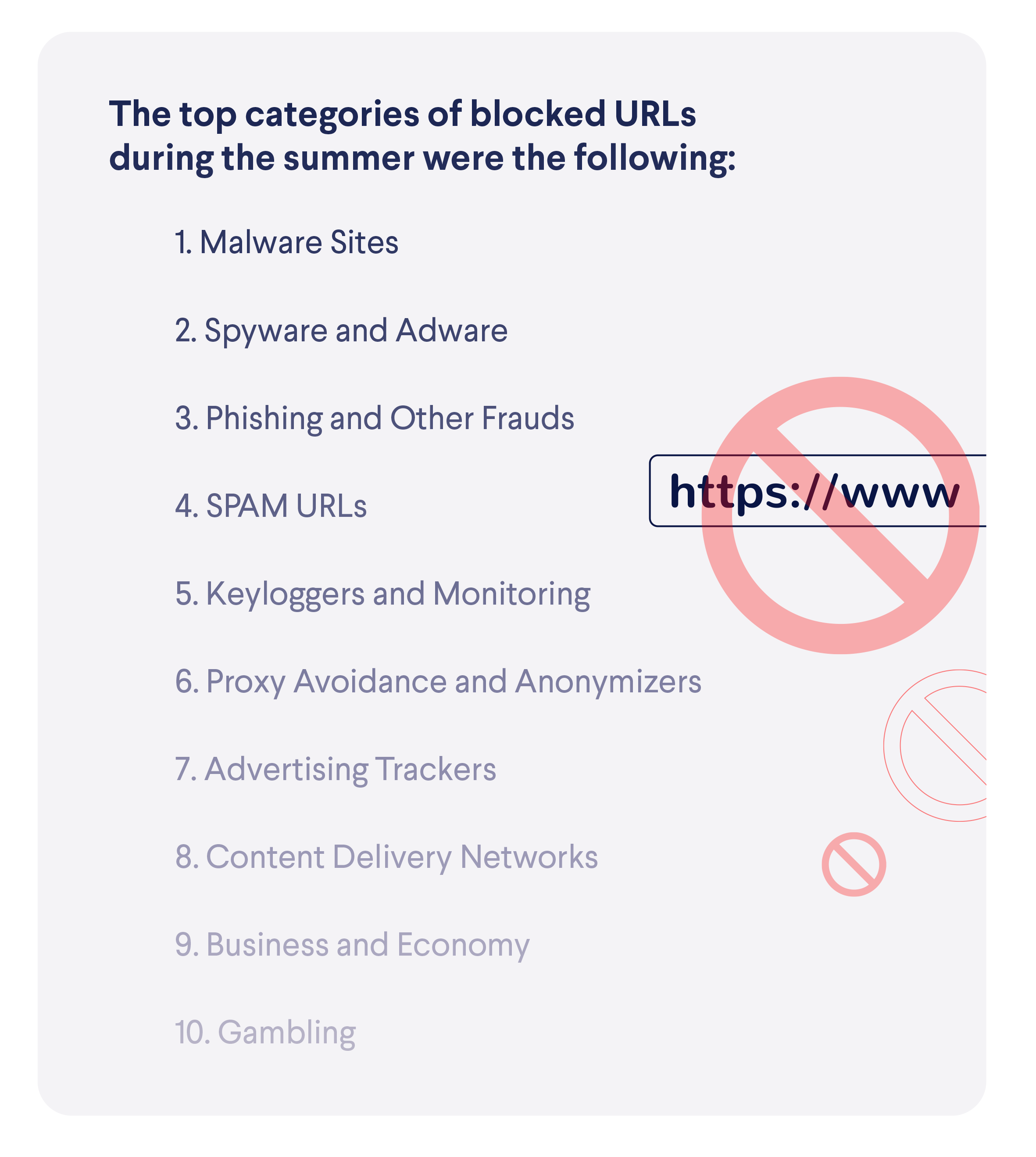 Most popular malicious URL website types