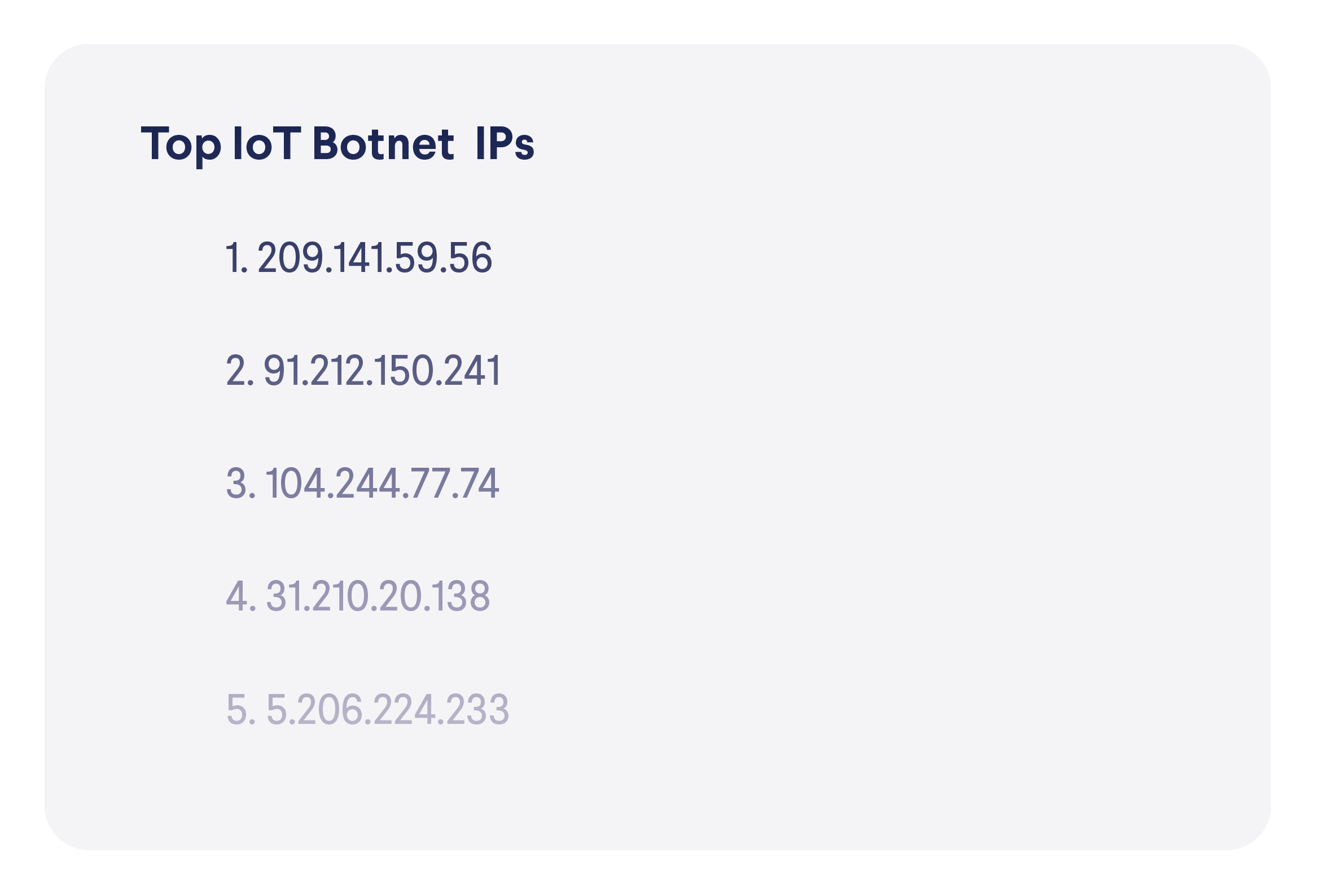 top botnet IP addresses summer 2021