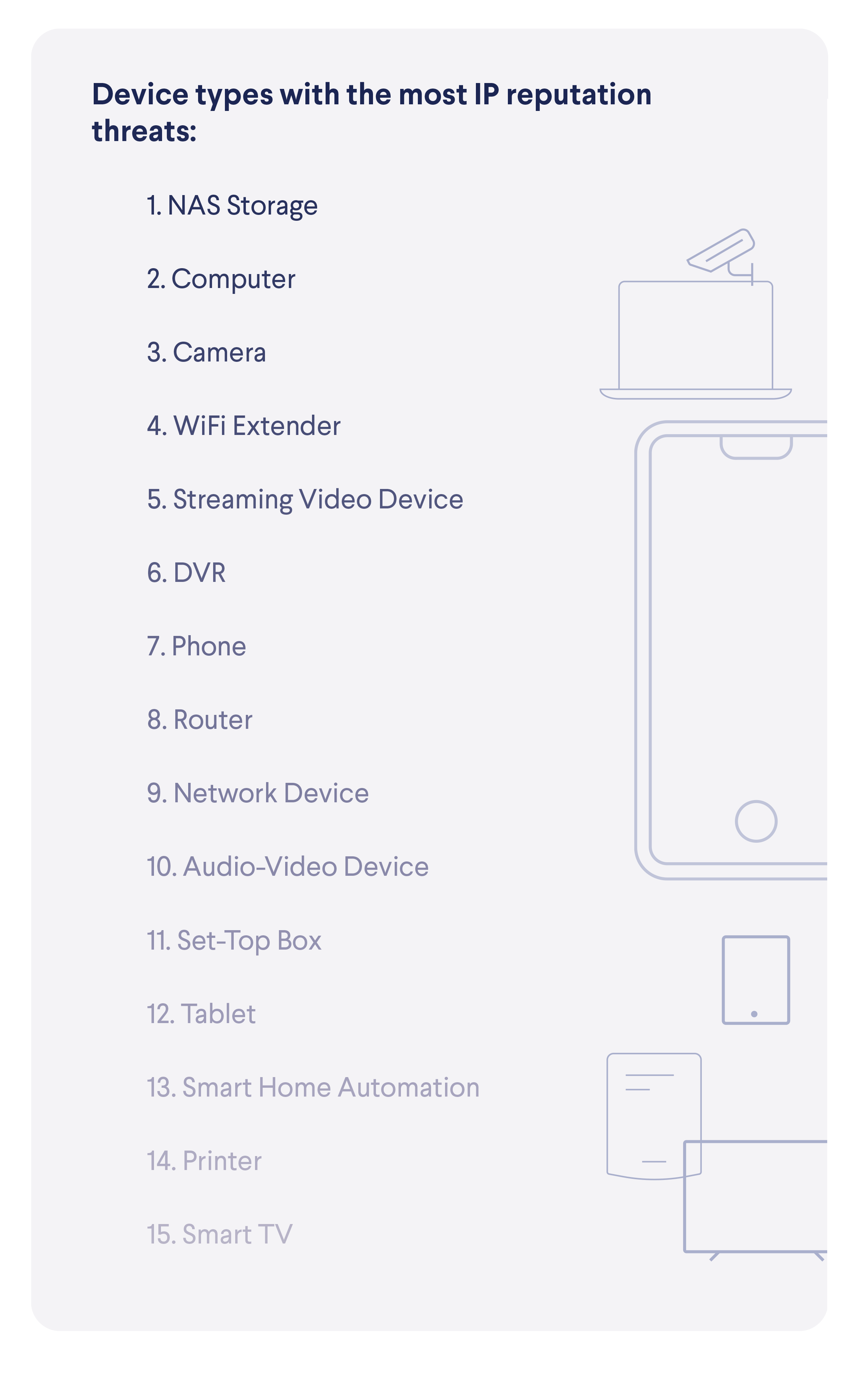 devices under threat most targeted iot