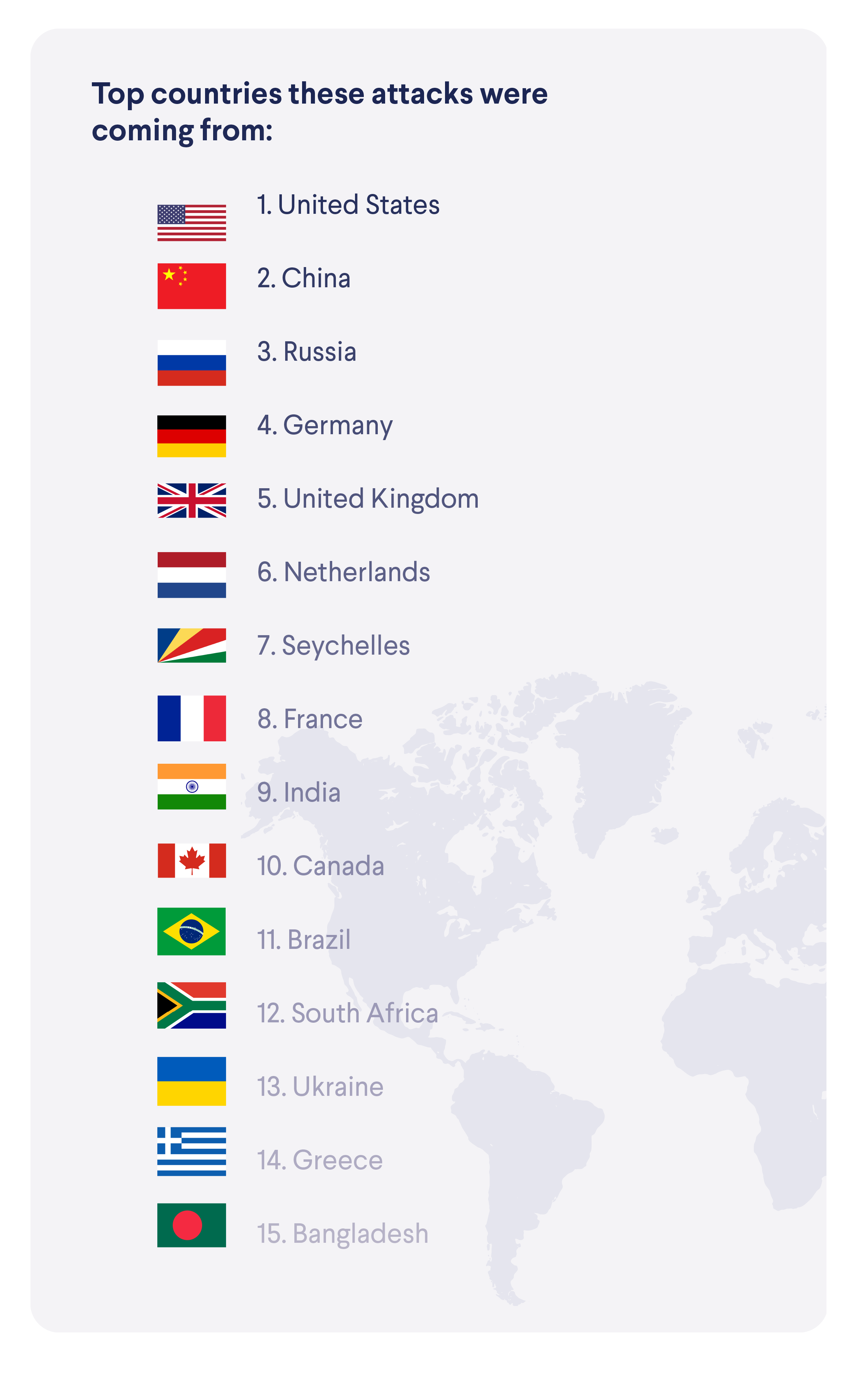 Most cyberattacks on consumer devices by country, 2021 summer