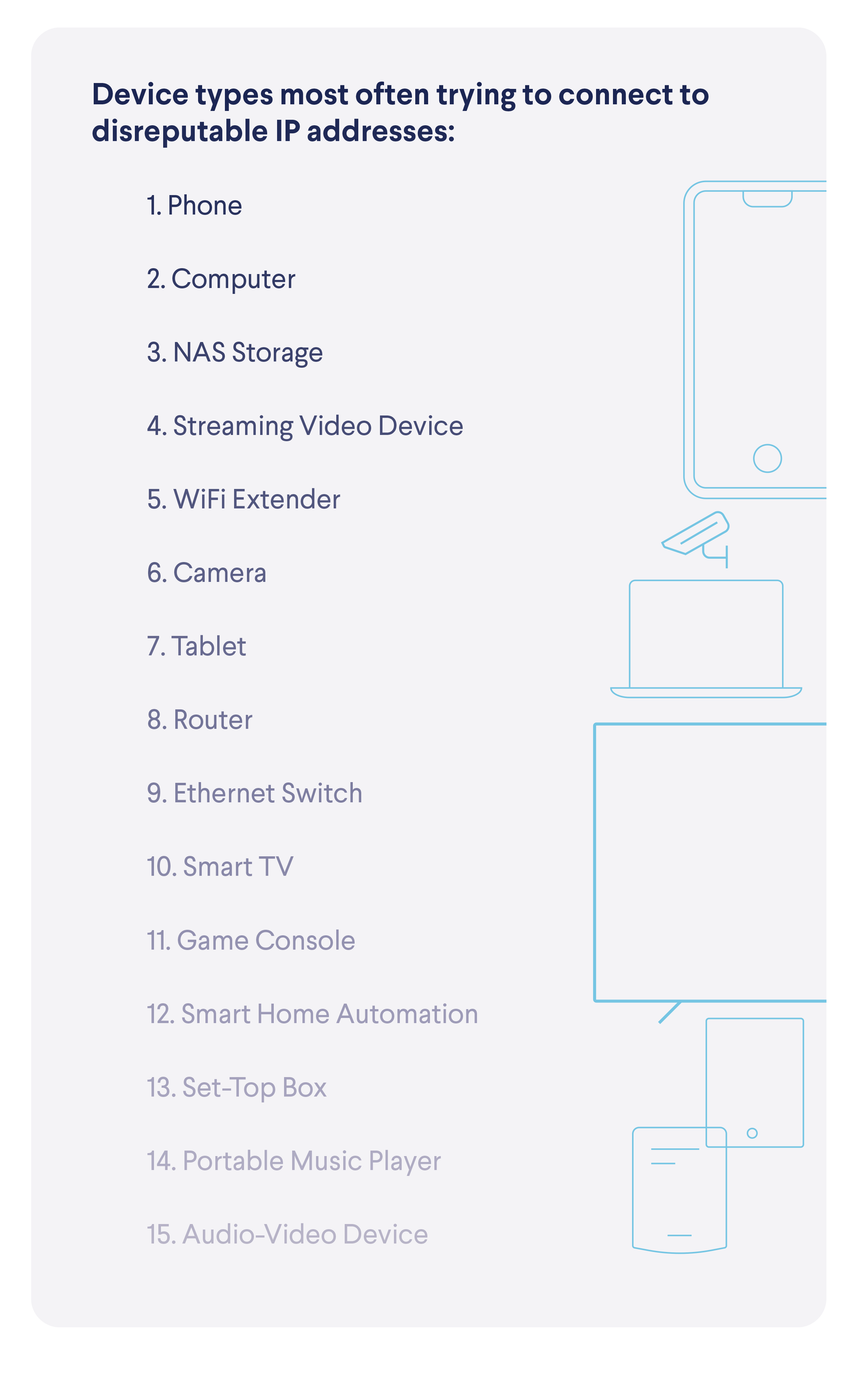 top infected devices connecting to malicious IP addresses