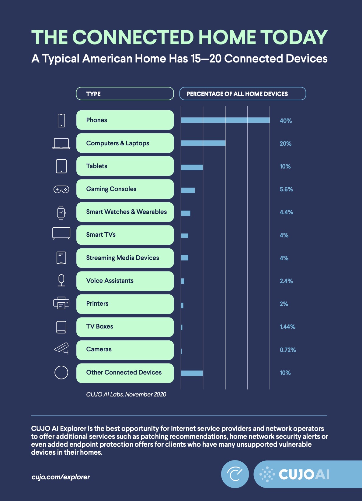 what device types are online 2020