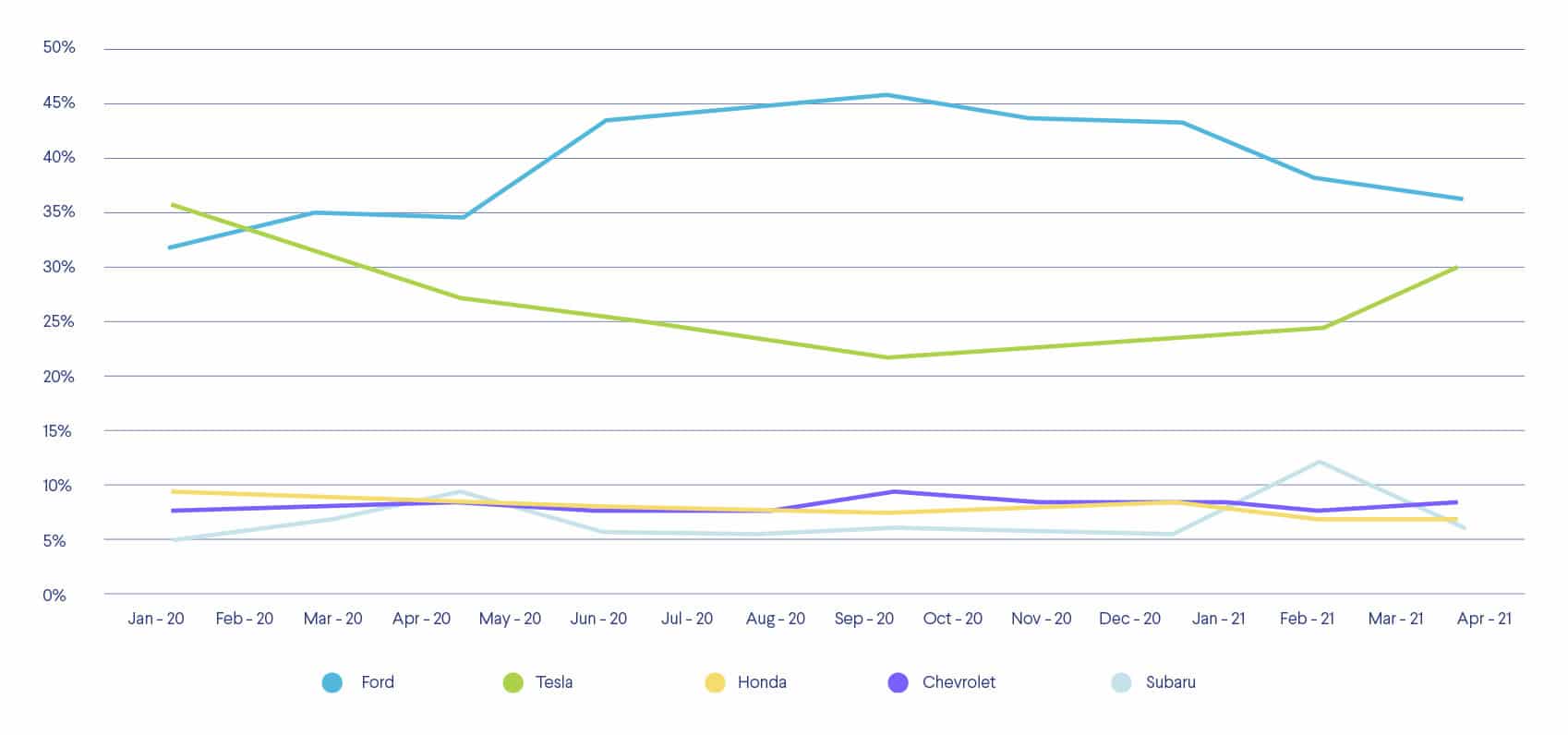 Connected cars are rising star IoT products, gaining popularity