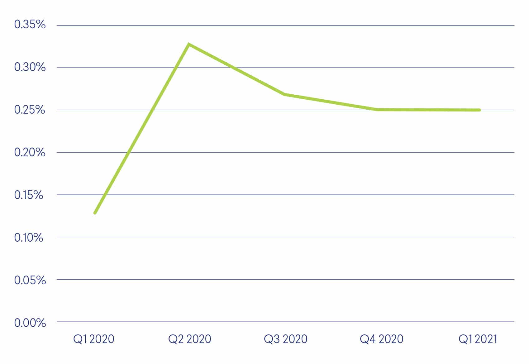 E-readers were one of the most popular IoT devices after a surge in popularity as more people stayed at home during the start of the pandemic