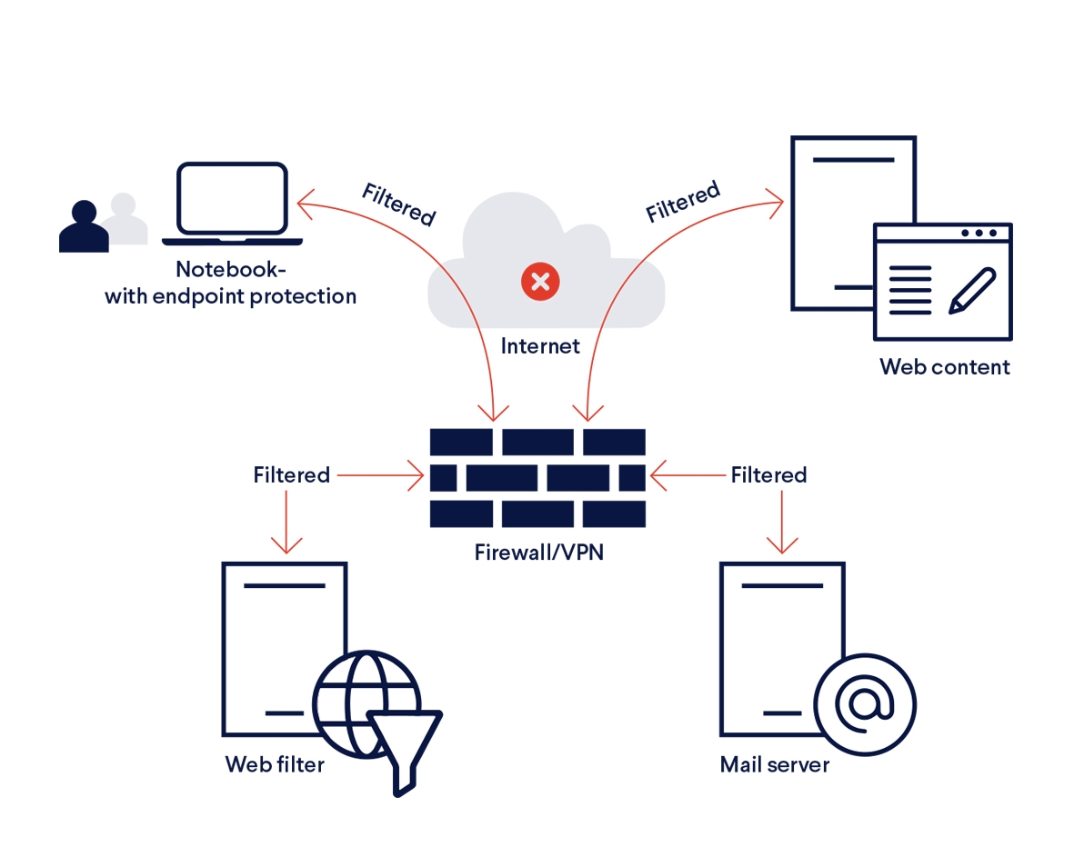 Overview: VPN Split Tunneling For Microsoft 365 Microsoft, 40% OFF