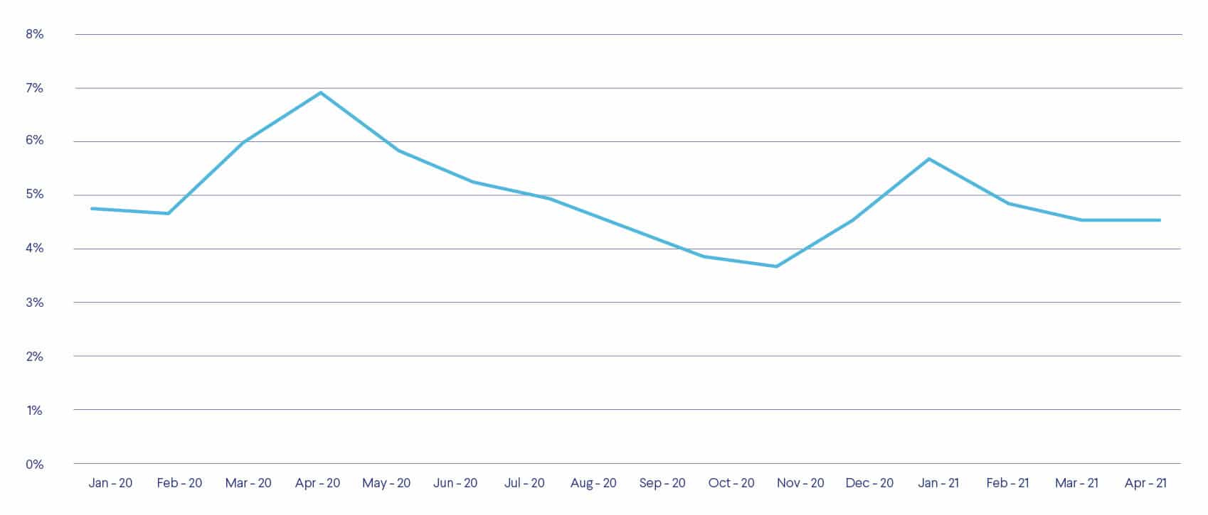 Most popular IoT devices: Gaming console popularity over time. 