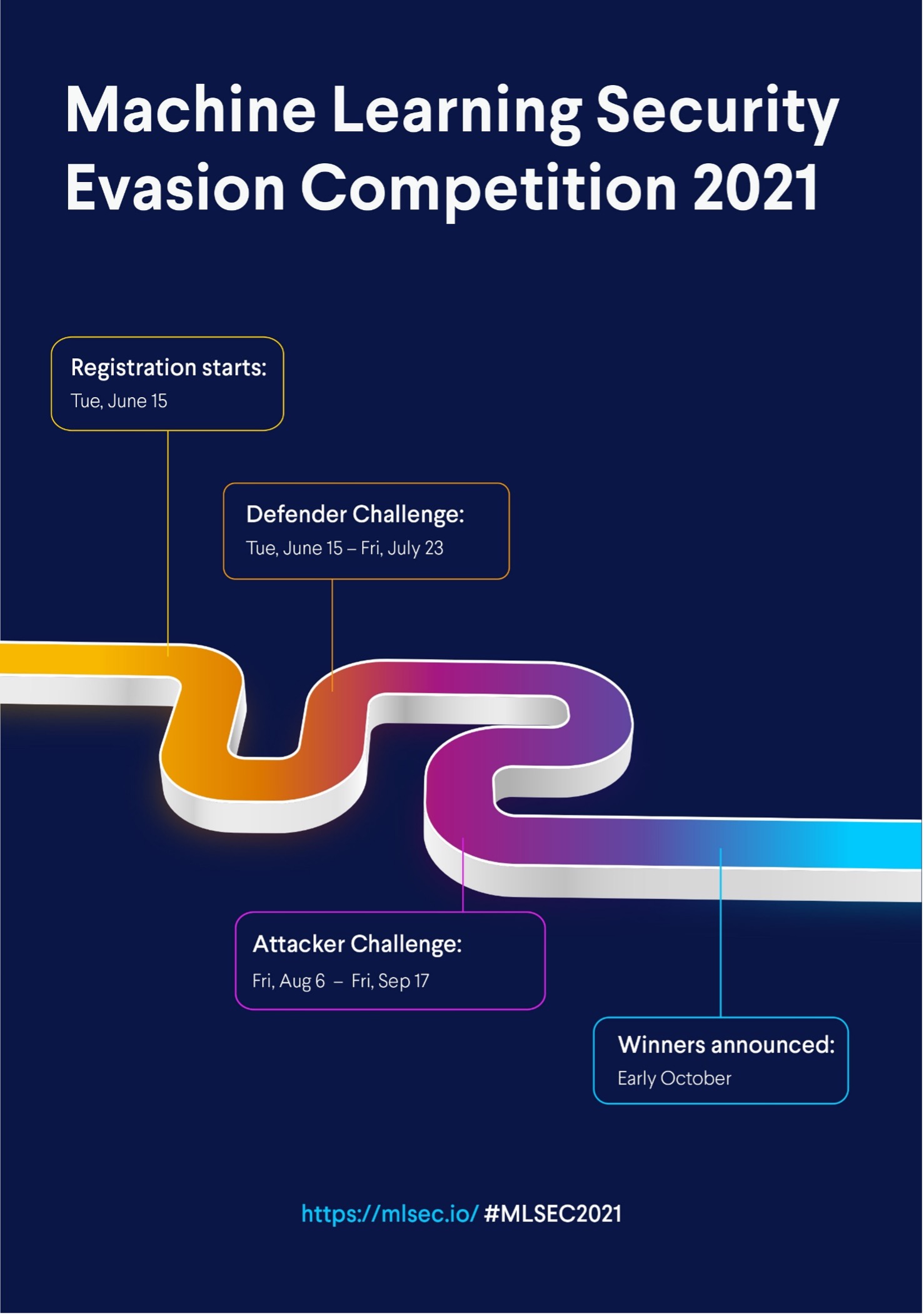 Timeline of the Machine Learning Security Evasion Competition 2021