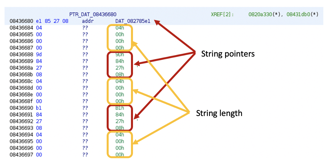 statistically allocating string structures