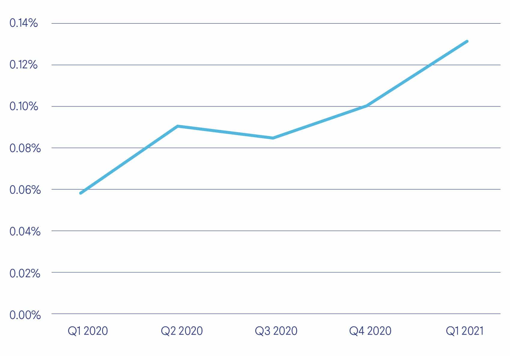 Sports and fitness devices are among IoT products that are gaining popularity