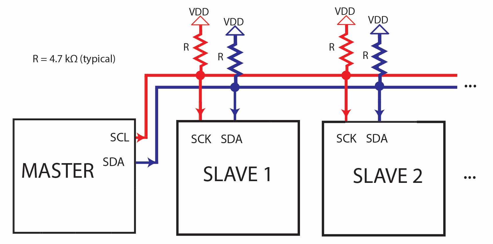 Typical I2C setup diagram, schematic