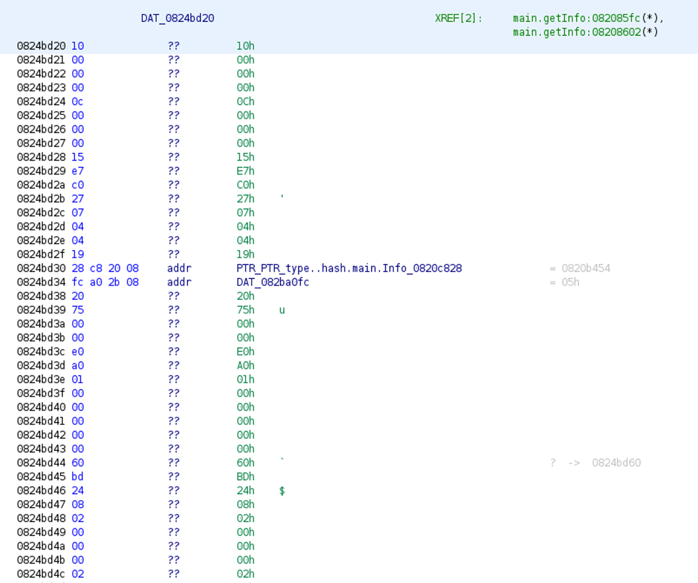 ech0raix ransomware reverse engineering data reference DAT_824bd20 screenshot from ghidra