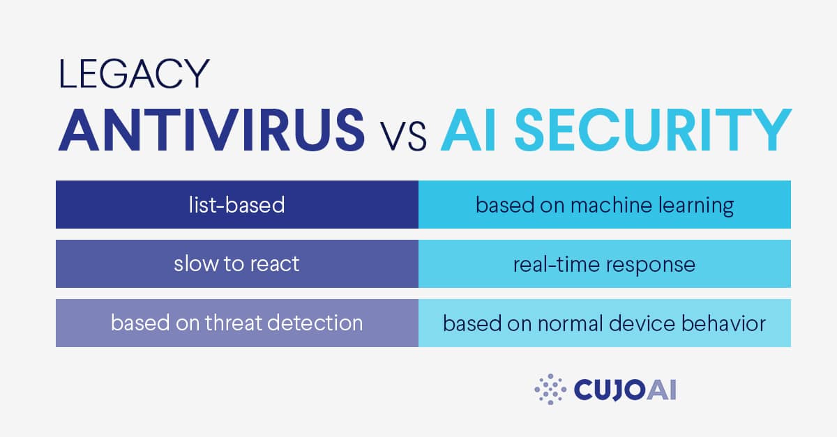 differences between legacy antiviruses and AI security