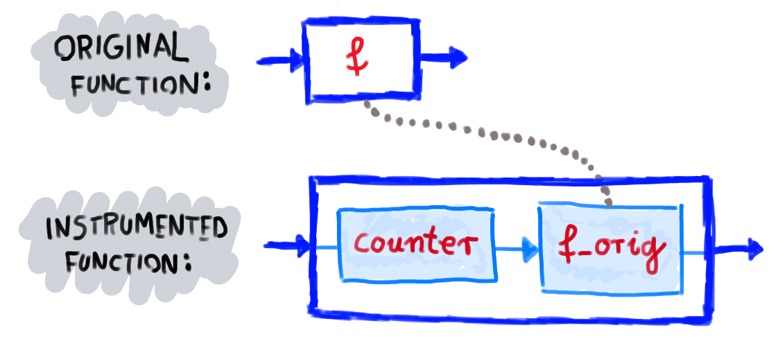 dynamic function for advanced AI tracker or fingerprinting detector