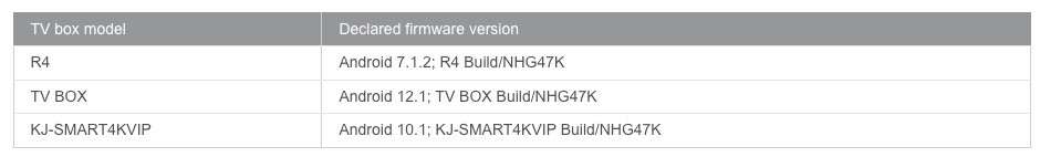 A screenshot of a two-collumn table from DoctorWeb that lists three TV box models and their declared firmware version. While all three models in the table (named R4, TV BOX, KJ-SMART4KVIP) show the same Build called NHG47K, they show different Android OS versions: 7.1.2, 12.1, or 10.1. 