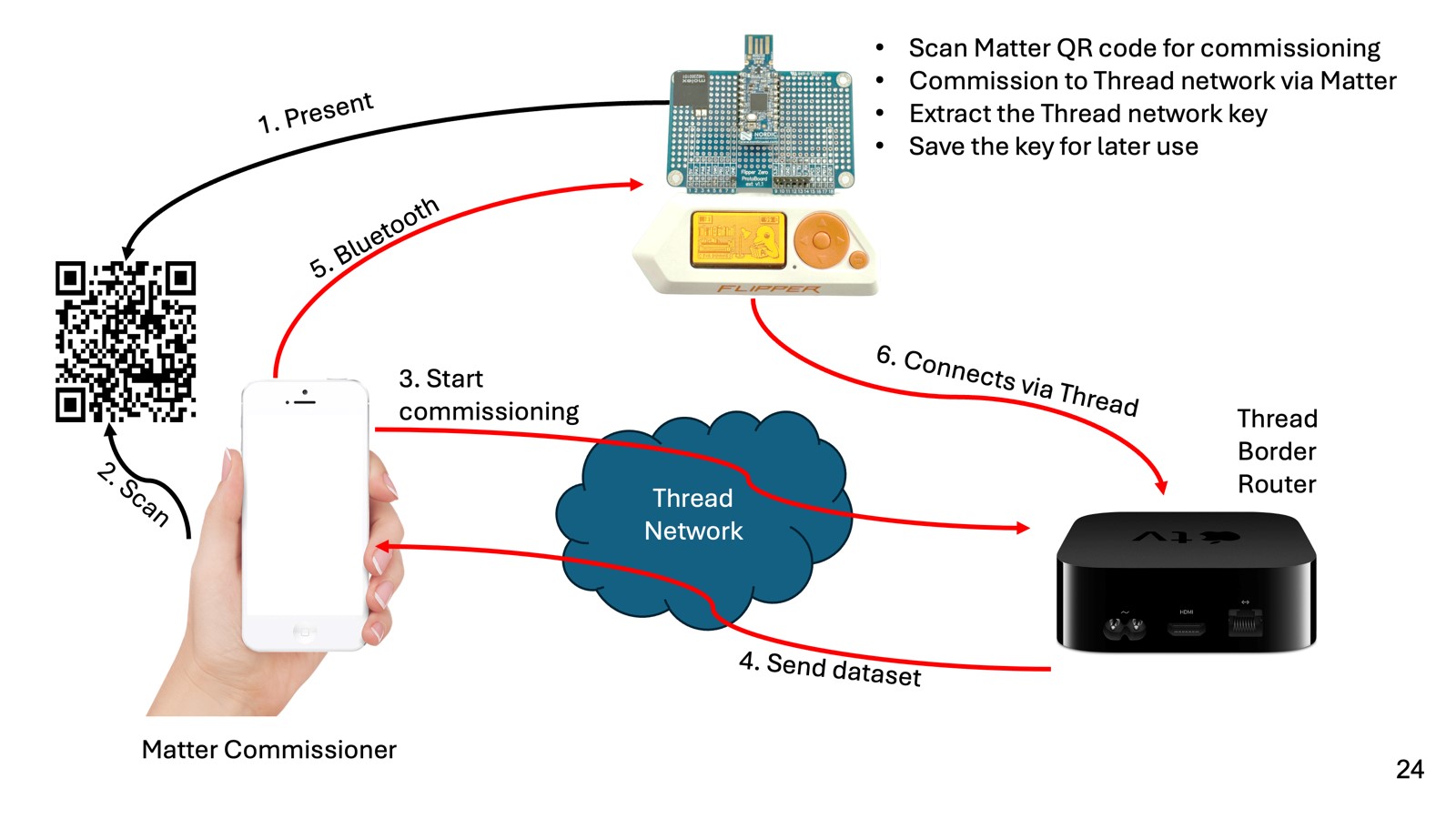 A diagram of a machine
AI-generated content may be incorrect.