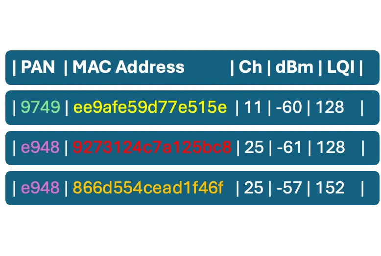 A group of numbers and letters
AI-generated content may be incorrect.