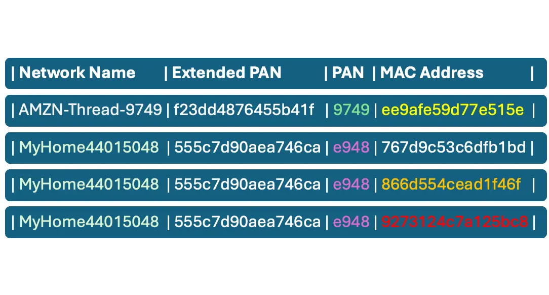 A screenshot of a computer program
AI-generated content may be incorrect.
